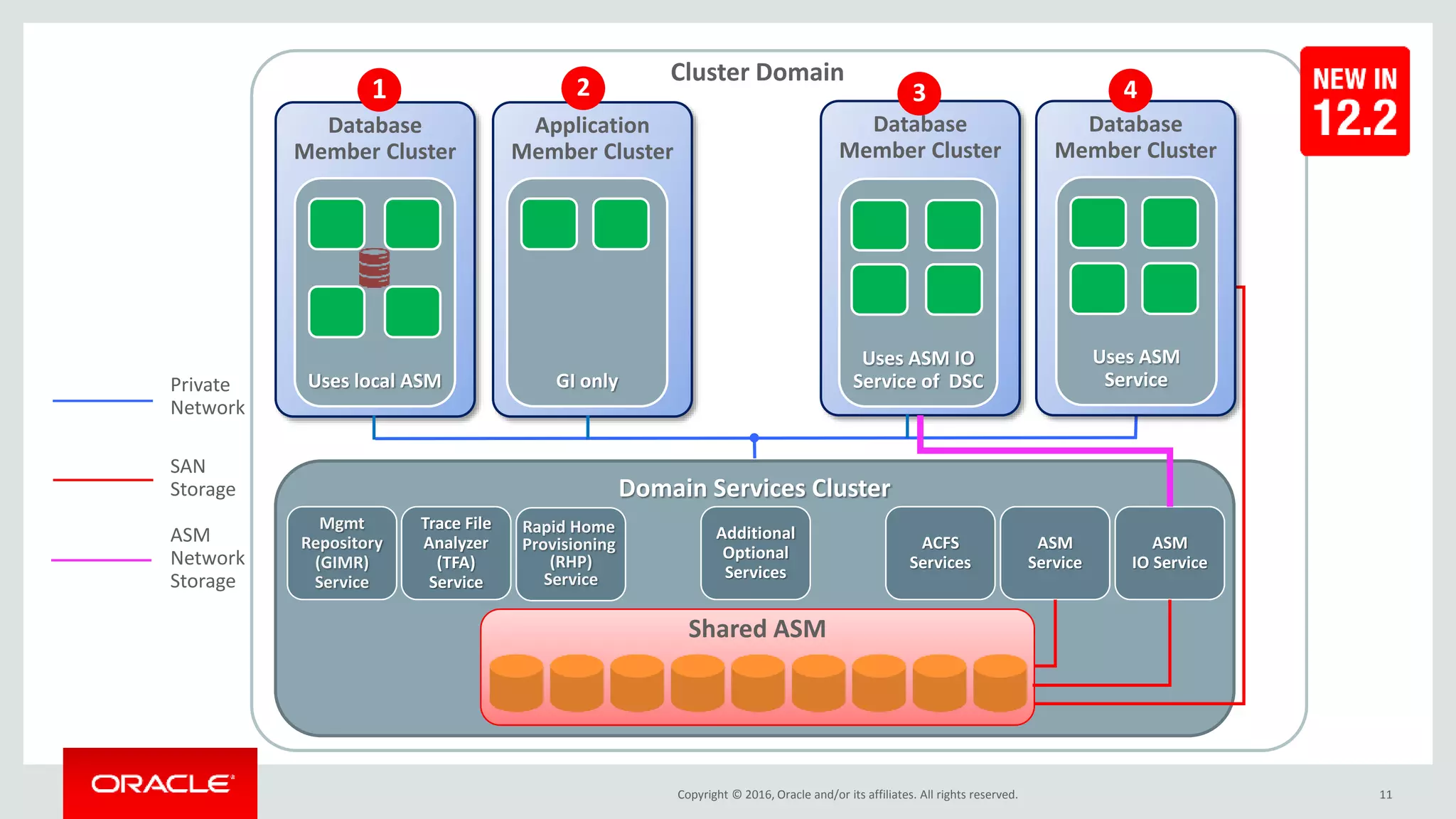 Anil nair rac_internals_sangam_2016 | PPTX