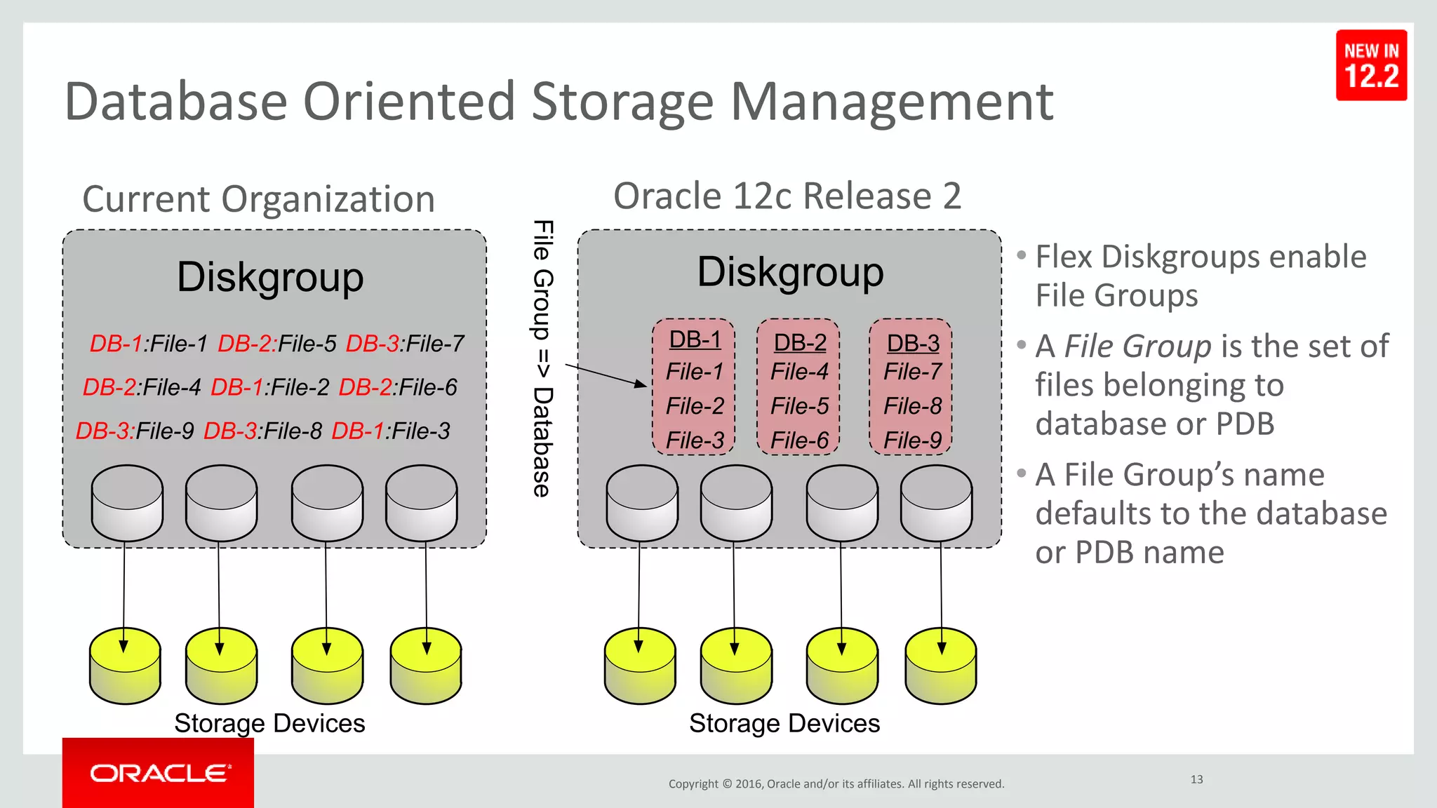 Anil nair rac_internals_sangam_2016 | PPTX
