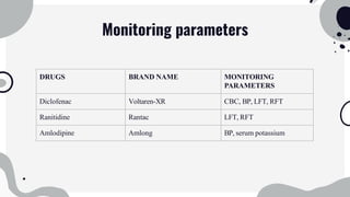 Monitoring parameters
DRUGS BRAND NAME MONITORING
PARAMETERS
Diclofenac Voltaren-XR CBC, BP, LFT, RFT
Ranitidine Rantac LFT, RFT
Amlodipine Amlong BP, serum potassium
 