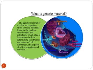 What is genetic material?
5
 
