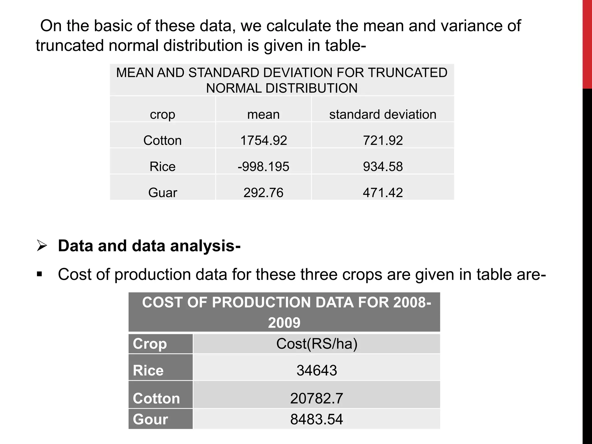 On the basic of these data, we calculate the mean and variance of
truncated normal distribution is given in table-
 Data and data analysis-
 Cost of production data for these three crops are given in table are-
MEAN AND STANDARD DEVIATION FOR TRUNCATED
NORMAL DISTRIBUTION
crop mean standard deviation
Cotton 1754.92 721.92
Rice -998.195 934.58
Guar 292.76 471.42
COST OF PRODUCTION DATA FOR 2008-
2009
Crop Cost(RS/ha)
Rice 34643
Cotton 20782.7
Gour 8483.54
 