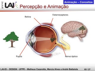 U 
F 
P 
R 
LAI-DI –DESIGN -UFPR –MatheusCezarotto, Marcia Alves e André Battaiola 
65 / 27 
Animação –Conceitos 
Percepção e Animação 
Nervo óptico 
Retina 
Fotorreceptores 
Pupila  