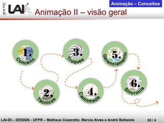 U 
F 
P 
R 
LAI-DI –DESIGN -UFPR –MatheusCezarotto, Marcia Alves e André Battaiola 
65 / 4 
Animação –Conceitos 
Animação II –visão geral  