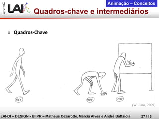 U 
F 
P 
R 
LAI-DI –DESIGN -UFPR –MatheusCezarotto, Marcia Alves e André Battaiola 
27 / 15 
Animação –Conceitos 
(Willians, 2009) 
»Quadros-Chave 
Quadros-chave e intermediários  
