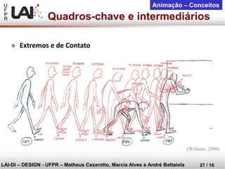 U 
F 
P 
R 
LAI-DI –DESIGN -UFPR –MatheusCezarotto, Marcia Alves e André Battaiola 
27 / 16 
Animação –Conceitos 
(Willians, 2009) 
»Extremos e de Contato 
Quadros-chave e intermediários  
