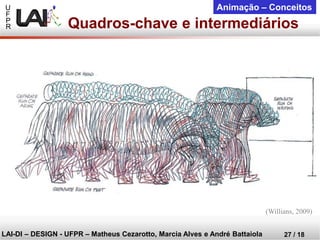 U 
F 
P 
R 
LAI-DI –DESIGN -UFPR –MatheusCezarotto, Marcia Alves e André Battaiola 
27 / 18 
Animação –Conceitos 
(Willians, 2009) 
Quadros-chave e intermediários  