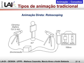 U 
F 
P 
R 
LAI-DI –DESIGN -UFPR –MatheusCezarotto, Marcia Alves e André Battaiola 
27 / 6 
Animação –Conceitos 
Tipos de animação tradicional 
Animação Direta: Rotoscoping  