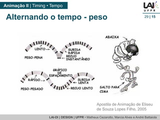 LAI-DI | DESIGN | UFPR • MatheusCezarotto, Marcia Alves e André Battaiola 
Animação II | Timing • Tempo 
29| 15 
Alternando o tempo -peso 
Apostila de Animação de Eliseu de Souza Lopes Filho, 2005  