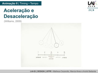 LAI-DI | DESIGN | UFPR • MatheusCezarotto, Marcia Alves e André Battaiola 
Animação II | Timing • Tempo 
29| 9 
Aceleraçãoe Desaceleração 
(Williams, 2009)  