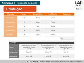 LAI-DI | DESIGN | UFPR • Matheus Cezarotto, Marcia Alves e André Battaiola 
Animação II | Formação de preço 
Produção 30 | 13 
 