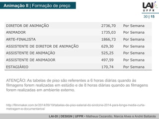 LAI-DI | DESIGN | UFPR • Matheus Cezarotto, Marcia Alves e André Battaiola 
Animação II | Formação de preço 
30 | 15 
DIRETOR DE ANIMAÇÃO 2736,70 Por Semana 
ANIMADOR 1735,03 Por Semana 
ARTE-FINALISTA 1866,73 Por Semana 
ASSISTENTE DE DIRETOR DE ANIMAÇÃO 629,30 Por Semana 
ASSISTENTE DE ANIMAÇÃO 525,25 Por Semana 
ASSISTENTE DE ANIMADOR 497,59 Por Semana 
ESTAGIÁRIO 170,74 Por Semana 
	 
http://filmmaker.com.br/2014/09/19/tabelas-de-piso-salarial-do-sindcine-2014-para-longa-media-curta-metragem- 
e-documentarios/ 
ATENÇÃO: As tabelas de piso são referentes a 6 horas diárias quando às 
filmagens forem realizadas em estúdio e de 8 horas diárias quando as filmagens 
forem realizadas em ambiente externo. 
 