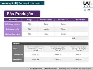 LAI-DI | DESIGN | UFPR • MatheusCezarotto, Marcia Alves e André Battaiola 
Animação II | Formação de preço 
30| 16 
Pós-Produção  