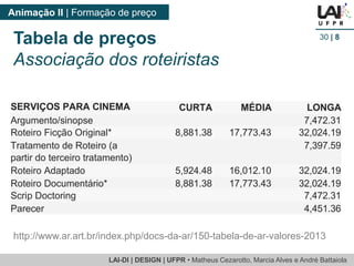 LAI-DI | DESIGN | UFPR • MatheusCezarotto, Marcia Alves e André Battaiola 
Animação II | Formação de preço 
30| 8 
http://www.ar.art.br/index.php/docs-da-ar/150-tabela-de-ar-valores-2013 
Tabela de preços 
Associação dos roteiristas 
SERVIÇOS PARA CINEMA CURTA MÉDIA LONGA Argumento/sinopse 7,472.31 Roteiro Ficção Original* 8,881.38 17,773.43 32,024.19 Tratamento de Roteiro (a partir do terceiro tratamento) 7,397.59 Roteiro Adaptado 5,924.48 16,012.10 32,024.19 Roteiro Documentário* 8,881.38 17,773.43 32,024.19 Scrip Doctoring 7,472.31 Parecer 4,451.36  