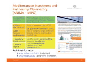 Mediterranean Investment and 
Partnership Observatoryp y
(ANIMA – MIPO)
11 countries Algeria Egypt Israel Jordan
6 000+
11 countries
monitored
Algeria, Egypt, Israel, Jordan,
Lebanon, Libya, Morocco, Palestine,
Syria, Tunisia, Turkey
Projects announced since 20036,000+
FDI recorded
2,000+
B i
Projects announced since 2003…
25 qualification criteria: sector,
type of company, target and origin
t t i l d j bBusiness
partnerships
4 quarterly Used for country benchmarking,
country, amounts involved, jobs
created, etc.
q y
trend releases
y g,
economic monitoring,
business prospecting,
media analysis and
research papers
1 annual
report
Real time information
 www.anima.coop/mipo (database)
research papersreport
March 2013 © ANIMA 2013 2
 www.medmaps.eu (geographic localisation)
 