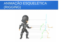 ANIMAÇÃO ESQUELÉTICA
(RIGGING)
 