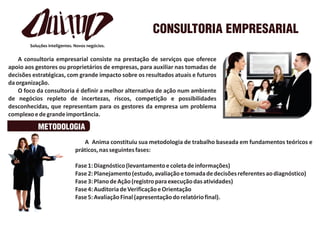 CONSULTORIA EMPRESARIAL

    A consultoria empresarial consiste na prestação de serviços que oferece
apoio aos gestores ou proprietários de empresas, para auxiliar nas tomadas de
decisões estratégicas, com grande impacto sobre os resultados atuais e futuros
da organização.
    O foco da consultoria é definir a melhor alternativa de ação num ambiente
de negócios repleto de incertezas, riscos, competição e possibilidades
desconhecidas, que representam para os gestores da empresa um problema
complexo e de grande importância.

           METODOLOGIA
                            A Anima constituiu sua metodologia de trabalho baseada em fundamentos teóricos e
                         práticos, nas seguintes fases:

                         Fase 1: Diagnóstico (levantamento e coleta de informações)
                         Fase 2: Planejamento (estudo, avaliação e tomada de decisões referentes ao diagnóstico)
                         Fase 3: Plano de Ação (registro para execução das atividades)
                         Fase 4: Auditoria de Verificação e Orientação
                         Fase 5: Avaliação Final (apresentação do relatório final).
 