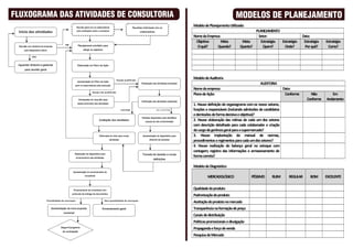 FLUXOGRAMA DAS ATIVIDADES DE CONSULTORIA                                                                                                                                                          MODELOS DE PLANEJAMENTO
                                                         Reunião geral com os colaboradores                         Reuniões individuais com os
                                                                                                                                                                    Modelo de Planejamento Utilizado:
 Início das atividades                                   para orientações sobre a consultoria                             colaboradores                                                                    PLANEJAMENTO
                                                                                                                                                                    Nome da Empresa:                        Setor:                          Data:
                                                                                                                                                                     Objetivo       Meta            Meta      Estratégia Estratégia          Estratégia   Estratégia
                                            SIM
 Reunião com diretoria da empresa                         Planejamento prioritário para
                                                                                                                                                                      O quê?      Quando?          Quanto?     Quem?       Onde?             Por quê?      Como?
      para diagnóstico prévio                                   atingir os objetivos


             NÃO



 Aguardar diretoria e gestores                            Elaboração do Plano de Ação
      para reunião geral


                                                                                                   Equipe qualificada
                                                                                                                                                                    Modelo de Auditoria
                                                          Apresentação do Plano de Ação
                                                       para os responsáveis pela execução
                                                                                                                            Realização das atividades propostas                                                 AUDITORIA
                                                                                                                                                                    Nome da empresa:                                            Data:
                                                                          Equipe não qualificada
                                                                                                                                                                    Plano de Ação:                                               Conforme        Não         Em
                                                           Orientações do consultor para
                                                                                                                            Verificação das atividades realizadas
                                                                                                                                                                                                                                               Conforme   Andamento
                                                          desenvolvimento das atividades
                                                                                                                                                                    1. Houve definição do organograma com os novos setores,
                                                                                                         CONFORME                          NÃO CONFORME             funções e responsáveis (incluindo admissões de candidatos
                                                                                                                                                                    e demissões de forma decisiva e objetiva)?
                                                                                                                            Realizar diagnóstico para identificar
                                                                                 Avaliação dos resultados
                                                                                                                                causas da não conformidade
                                                                                                                                                                    2. Houve elaboração das rotinas de cada um dos setores
                                                                                                                                                                    com descrição detalhada para cada colaborador e criação
                                                                                                                                                                    do cargo de gerência geral para o supermercado?
                                                                                  Retomada do ciclo para novas               Apresentação do diagnóstico para       3. Houve implantação do manual de normas,
                                                                                            atividades                              diretoria da empresa
                                                                                                                                                                    procedimentos e regimentos para cada um dos setores?
                                                                                                                                                                    4. Houve realização do balanço geral no estoque com
                                                                                                                                                                    contagem, registro das informações e armazenamento de
                                                       Realização de diagnóstico para                                        Tomada de decisão e novas
                                                         encerramento das atividades
                                                                                                                                                                    forma correta?
                                                                                                                                        definições

                                                                                                                                                                    Modelo de Diagnóstico
                                                   Apresentação do encerramento da
                                                                 consultoria
                                                                                                                                                                             MERCADOLÓGICO                PÉSSIMO      RUIM        REGULAR       BOM      EXCELENTE


                                                    Encerramento da consultoria com
                                                                                                                                                                    Qualidade do produto
                                                   protocolo de entrega de documentos
                                                                                                                                                                    Padronização do produto
                            Possibilidade de renovação                                 Sem possibilidade de renovação
                                                                                                                                                                    Aceitação do produto no mercado
                                Apresentação da nova proposta                        Encerramento geral                                                             Transparência na formação de preço
                                           comercial
                                                                                                                                                                    Canais de distribuição
                                                                                                                                                                    Políticas promocionais e divulgação
                                        Segue fluxograma
                                                                                                                                                                    Propaganda e força de venda
                                          de contratação
                                                                                                                                                                    Pesquisa de Mercado
 