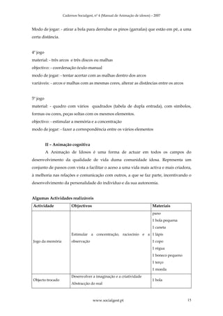 Cadernos Socialgest, nº 4 (Manual de Animação de idosos) – 2007



Modo de jogar: - atirar a bola para derrubar os pinos (garrafas) que estão em pé, a uma
certa distância.


4º jogo
material: - três arcos e três discos ou malhas
objectivo: - coordenação óculo-manual
modo de jogar: - tentar acertar com as malhas dentro dos arcos
variáveis: - arcos e malhas com as mesmas cores, alterar as distâncias entre os arcos


5º jogo
material: - quadro com vários quadrados (tabela de dupla entrada), com símbolos,
formas ou cores, peças soltas com os mesmos elementos.
objectivo: - estimular a memória e a concentração
modo de jogar: - fazer a correspondência entre os vários elementos


          II – Animação cognitiva
          A Animação de Idosos é uma forma de actuar em todos os campos do
desenvolvimento da qualidade de vida duma comunidade idosa. Representa um
conjunto de passos com vista a facilitar o aceso a uma vida mais activa e mais criadora,
à melhoria nas relações e comunicação com outros, a que se faz parte, incentivando o
desenvolvimento da personalidade do indivíduo e da sua autonomia.


Algumas Actividades realizáveis
Actividade              Objectivos                                          Materiais
                                                                            pano
                                                                            1 bola pequena
                                                                            1 caneta
                        Estimular a concentração, raciocínio e a 1 lápis
Jogo da memória         observação                                          1 copo
                                                                            1 régua
                                                                            1 boneco pequeno
                                                                            1 terço
                                                                            1 moeda
                        Desenvolver a imaginação e a criatividade
Objecto trocado                                                             1 bola
                        Abstracção do real



                                      www.socialgest.pt                                        15
 
