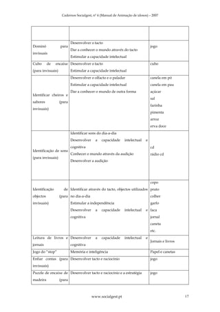 Cadernos Socialgest, nº 4 (Manual de Animação de idosos) – 2007




                           Desenvolver o tacto
Dominó             para                                                        jogo
                           Dar a conhecer o mundo através do tacto
invisuais
                           Estimular a capacidade intelectual
Cubo       de   encaixe Desenvolver o tacto                                    cubo
(para invisuais)           Estimular a capacidade intelectual
                           Desenvolver o olfacto e o paladar                   canela em pó
                           Estimular a capacidade intelectual                  canela em pau
                           Dar a conhecer o mundo de outra forma               açúcar
Identificar cheiros e
                                                                               sal
sabores            (para
                                                                               farinha
invisuais)
                                                                               pimenta
                                                                               arroz
                                                                               erva doce
                           Identificar sons do dia-a-dia
                           Desenvolver     a   capacidade    intelectual   e
                           cognitiva                                           cd
Identificação de sons
                           Conhecer o mundo através da audição                 rádio cd
(para invisuais)
                           Desenvolver a audição




                                                                               copo
Identificação        de Identificar através do tacto, objectos utilizados prato
objectos           (para no dia-a-dia                                          colher
invisuais)                 Estimular a independência                           garfo
                           Desenvolver     a   capacidade    intelectual   e faca
                           cognitiva                                           jornal
                                                                               caneta
                                                                               etc.
Leitura de livros e Desenvolver            a   capacidade    intelectual   e
                                                                               Jornais e livros
jornais                    cognitiva
Jogo do “stop”             Memória e inteligência                              Papel e canetas
Enfiar contas (para Desenvolver tacto e raciocínio                             jogo
invisuais)
Puzzle de encaixe de Desenvolver tacto e raciocínio e a estratégia             jogo
madeira            (para



                                         www.socialgest.pt                                        17
 