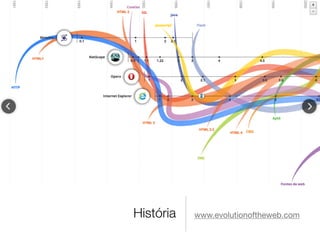 História www.evolutionoftheweb.com
 