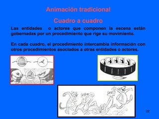 Animación tradicional
                   Cuadro a cuadro
Las entidades o actores que componen la escena están
gobernadas por un procedimiento que rige su movimiento.

En cada cuadro, el procedimiento intercambia información con
otros procedimientos asociados a otras entidades o actores.




                                                               22
 