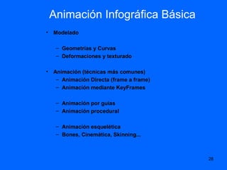 Animación Infográfica Básica
• Modelado

   – Geometrías y Curvas
   – Deformaciones y texturado

• Animación (técnicas más comunes)
   – Animación Directa (frame a frame)
   – Animación mediante KeyFrames

   – Animación por guías
   – Animación procedural

   – Animación esquelética
   – Bones, Cinemática, Skinning...



                                         28
 