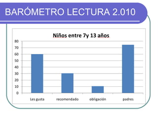 BARÓMETRO LECTURA 2.010 