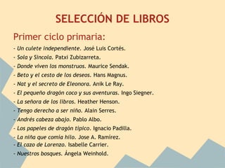 SELECCIÓN DE LIBROS
Primer ciclo primaria:
- Un culete independiente. José Luis Cortés.
- Sola y Sincola. Patxi Zubizarreta.
- Donde viven los monstruos. Maurice Sendak.
- Beto y el cesto de los deseos. Hans Magnus.
- Nat y el secreto de Eleonora. Anik Le Ray.
- El pequeño dragón coco y sus aventuras. Ingo Siegner.
- La señora de los libros. Heather Henson.
- Tengo derecho a ser niño. Alain Serres.
- Andrés cabeza abajo. Pablo Albo.
- Los papeles de dragón típico. Ignacio Padilla.
- La niña que comía hilo. Jose A. Ramírez.
- El cazo de Lorenzo. Isabelle Carrier.
- Nuestros bosques. Ángela Weinhold.
 