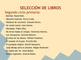 SELECCIÓN DE LIBROS
Segundo ciclo primaria:
-   Matilda. Roald Dahl.
- Manolito Gafotas. Elvira Lindo.
- Palabras de caramelo. Gonzalo Moure.
- Se vende mamá. Care Santos.
- Marabajo. Pablo Albo.
- No lleves hadas al colegio. Hortensia Moreno.
- Los charqueros. Gerardo Beltrán.
- El árbol de los deseos. William Faulkner.
- El cazador de brujas. Prunilla Bat.
- El paraguás mágico. Daniel Nesquens.
- Judy Moody salva el planeta. Megan Mcdonald.
- El regalo del río. Jesús Ballaz.
- Versos vegetales. Antonio Rubio.
 