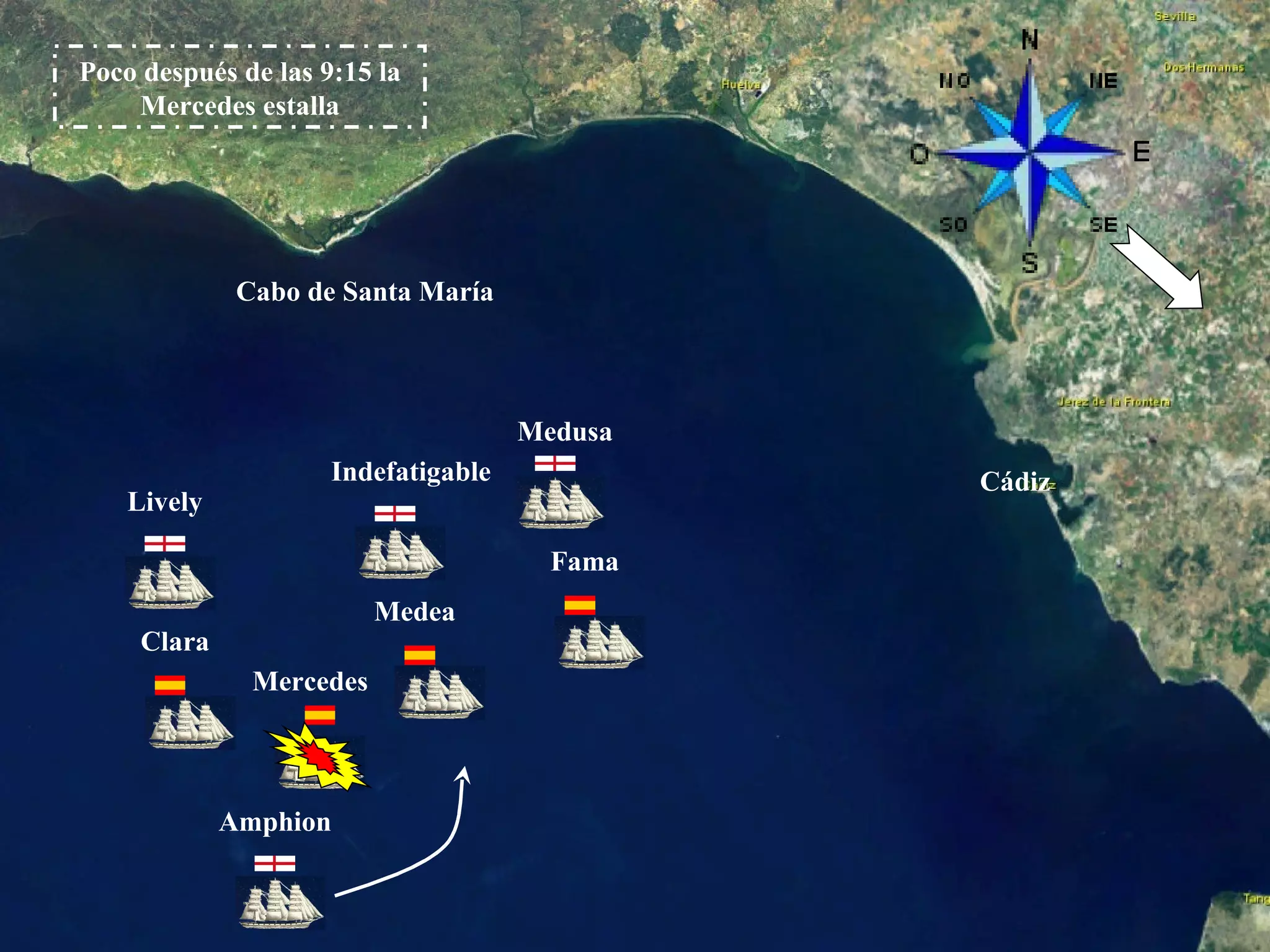 Animación batalla naval cabo santa maria PPT