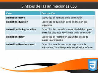 Animación con css3 y html5 | PDF