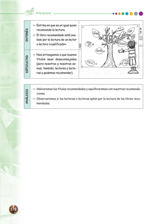 178178
¡A la lectura!
— Estriba en que es un igual quien
recomienda la lectura.
— El libro recomendado está ava-
lado por la lectura de un lector
o lectora «cualificado».
— Nos arriesgamos a que buenos
títulos sean desaconsejados
(pero nosotros y nosotras so-
mos, también, lectores y lecto-
ras y podemos recomendar).
INTERÉSDIFICULTAD
— Valoraremos los títulos recomendados y equilibraremos con nuestras recomenda-
ciones.
— Observaremos si los lectores o lectoras optan por la lectura de los libros reco-
mendados.
ANÁLISIS
 