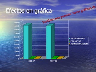 Destacar lo importante Los gráficos  ayudan  a comprender Las listas  numeradas  ordenan. 