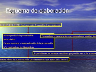 Utilícelas cuando  el orden importe. Las listas de  viñetas también ordenan. 