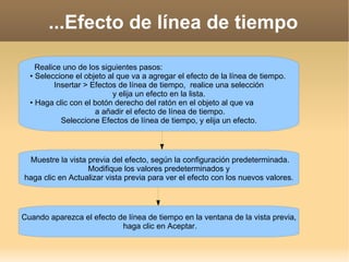 ...Efecto de línea de tiempo Realice uno de los siguientes pasos: • Seleccione el objeto al que va a agregar el efecto de la línea de tiempo.  Insertar > Efectos de línea de tiempo,  realice una selección  y elija un efecto en la lista. • Haga clic con el botón derecho del ratón en el objeto al que va a añadir el efecto de línea de tiempo.  Seleccione Efectos de línea de tiempo, y elija un efecto. Muestre la vista previa del efecto, según la configuración predeterminada.  Modifique los valores predeterminados y haga clic en Actualizar vista previa para ver el efecto con los nuevos valores. Cuando aparezca el efecto de línea de tiempo en la ventana de la vista previa, haga clic en Aceptar. 