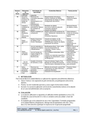 IESTP “Argentina” – UNIDAD ACADEMICA
www.istpargentina.edu.pe Av. Alfonso Ugarte cuadra 9 s/n. Lima Perú PÁG. 3
Semana
s
/fecha
Elementos
de
capacidad
Actividades de
aprendizaje
Contenidos Básicos Tareas previas
Calificada preguntas
10 Uso de la
interfaz de y
el entorno de
trabajo de
3Dmax
Reconoce los
cconceptos generales
sobre la
representación en el
espacio
tridimensional.
Requerimientos del entorno.
Explorar interfaces de 3DMax
Herramientas de trabajo en 3DMax
Configuración del entorno.
Reconoce la
interfaz de diseño
interactivo.
11 Creación y
modelado de
objetos
primitivos
Uso de objetos
paramétricos, Método
de modelado de
objetos.
Modelado de objetos
Uso de los modos de selección
Comandos operativos
Creación de objetos
Manipula bloques
de objetos y opera.
12 Aplica
Modelados
con
operaciones
básicas
Realiza modelado por
composición
Realiza operaciones booleanas de :
Unión, Sustracción, Intersección de
objetos.
Comandos Operativos
Opera bloques a
través de comandos
y operaciones
lógicas.
13
Opera
objetos en
2D
Realiza Creaciones
de objetos Línea,
Circulo, Rectángulo
Creación de objetos en 2D
Uso de la herramienta LOFT y
TERRAIN para creación de objetos.
Importación de archivos
Edición,
importación,
escalado y
operaciones con
objetos 2D
14
Opera
materiales
de objetos
Uso de materiales en
superficies de objetos
y Modificadores
Modificadores Bend, Twist, Lathel
Uso de Componentes de
materiales, Colores luces y
sombreado.
Elabora conjunto de
objetos y aplica
materiales texturas
y sombreado.
15 Uso de Canales de
mapas Imágenes de
ambientación y
BackGrounds
Uso de Mapas ambientales, Brillo,
Textura
Creación de materiales específicos,
Imágenes de ambientación, y tipos
de Background.
Crea materiales
específicos y
ambienta con
personas,
Vegetación y
animales.
16
Uso de
Cámaras y
Luces
Acceder a funciones
de Cámaras y Luces
Tipos de cámaras Target y Free.
Manejos de controles de cámaras
Tipos de luces e intensidad de luces
Coloca cámaras e
ilumina una escena
para animación.
17 Aplica
métodos de
animación
Reconoce los
conceptos básicos de
animación.
Métodos de animación usando Path
Presentación de vistas interiores y
exteriores (Renders)
Presenta Videos
animados.
18 Evaluación
Final
Responde a
preguntas
Evaluación de recuperación
V. METODOLOGÍA
Para el desarrollo de la unidad didáctica se aplicaran los siguientes procedimientos didácticos:
 Clases Teóricas: Con exposición de parte del docente y la participación activa de los
alumnos.
 Práctica: Se irán resolviendo ejercicios y casos según el tema teórico tratado.
 Asesoría: Se asesora la aplicación correcta de los conocimientos teóricos en la solución
de un caso real administrado como un proyecto.
VI. EVALUACIÓN
 La escala de calificación es vigesimal y el calificativo mínimo aprobatorio es trece (13).
En todos los casos la fracción 0.5 o más se considera como una unidad a favor del
estudiante.
 El estudiante que en la evaluación de una o más Capacidades Terminales programadas
en la Unidad Didáctica (Asignaturas), obtenga nota desaprobatoria entre diez (10) y
doce (12), tiene derecho a participar en el proceso de recuperación programado.
 