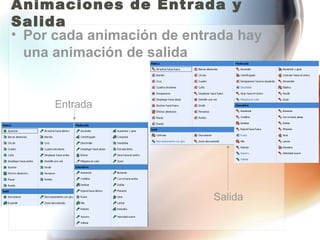 Animaciones de Entrada y
Salida
• Por cada animación de entrada hay
  una animación de salida


      Entrada




                            Salida
 