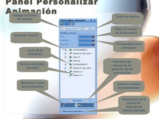 Panel Personalizar
Animación
 Agrega o Cambia            Quita los efectos
    los efectos


                           Indica el “evento”
                            de la animación
 Icono del “evento”

                            Propiedades de la
                               animación
          Icono de la
           animación

                          Reordena las
     Nombre del objeto    secuencia de
        animado          aparición de las
                          animaciones


     Reproducir todas        Activa la ventana
     las animaciones         de presentación


                                 Vista previa de la
                                     animación
                                    después de
                                 haberla aplicado
 