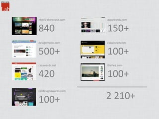 html5-showcase.com
840
designmodo.com
500+
cssawards.net
420
awwwards.com
150+
csswinner.com
100+
thefwa.com
100+
cssdesig...