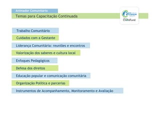 Animador Comunitário
Temas para Capacitação Continuada


Trabalho Comunitário

Cuidados com a Gestante

Liderança Comunitária: reuniões e encontros

Valorização dos saberes e cultura local

Enfoques Pedagógicos

Defesa dos direitos

Educação popular e comunicação comunitária

Organização Política e parcerias

Instrumentos de Acompanhamento, Monitoramento e Avaliação
 