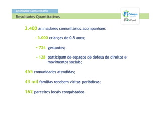 Animador Comunitário

Resultados Quantitativos


     3.400 animadores comunitários acompanham:

           - 3.000 crianças de 0-5 anos;

            - 724 gestantes;

            - 128 participam de espaços de defesa de direitos e
                  movimentos sociais;

     455 comunidades atendidas;

     43 mil famílias recebem visitas periódicas;

     162 parceiros locais conquistados.
 
