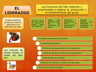 Las funciones del líder deberían ir
    EL                       encaminadas a mejorar la producción y
LIDERAZGO                          el mantenimiento del grupo


 Existen distintos    Persona capaz
                                         Aquel     que          Influencia        Aquella
puntos de vista en                       nombran como           demostrable       persona    que
                      de conducir al
                                         tal        los         sobre        la   desarrolla
  referencia a la     grupo     hacia
                                         miembros del           personalidad      conductas de
                      sus objetivos.
definición de líder                      grupo.                 del grupo.        liderazgo.




                            • Cualidades personales demostradas.


                                • Capacidad organizativa.


                                  • Confianza que genera entre los componentes.
Las razones de
donde emana el                     • Gozar del aprecio y cariño de los componentes.
poder del líder
son                               • Capacidad de dar cohesión.


                                • Disponer de métodos y medios más adecuados.


                            • Gozar de la confianza del jefe.
 