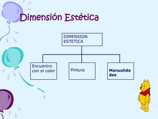 Dimensión Estética

                 DIMENSION
                 ESTETICA




  Encuentro
  con el color     Pintura   Manualida
                             des
 