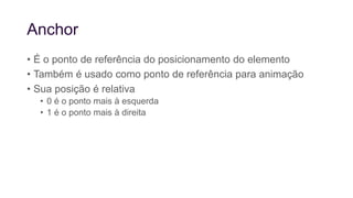 Anchor
• É o ponto de referência do posicionamento do elemento
• Também é usado como ponto de referência para animação
• Sua posição é relativa
• 0 é o ponto mais à esquerda
• 1 é o ponto mais à direita
 