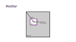 Anchor
 