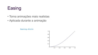 Easing
• Torna animações mais realistas
• Aplicada durante a animação
 