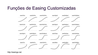 Funções de Easing Customizadas
http://easings.net
 
