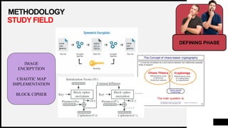 An Image Encryption using Chaotic Based Cryptosystem | PDF