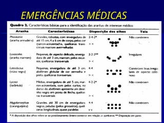 EMERGÊNCIAS MÉDICAS
EMERGÊNCIAS MÉDICAS
 