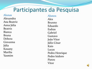 Participantes da Pesquisa
Alunas
Alexandra
Ana Beatriz
Anna Júlia
Beatriz
Bianca
Bruna
Debora
Giovanna
Júlia
Kauany
Marília
Yasmim
Alunos
Alex
Brunno
Eduardo
Esdras
Gabriel
Gustavo
João Vitor
Júlio César
Kaio
Lucas
Pedro Henrique
Pedro Isidoro
Pietro
Vitor
 